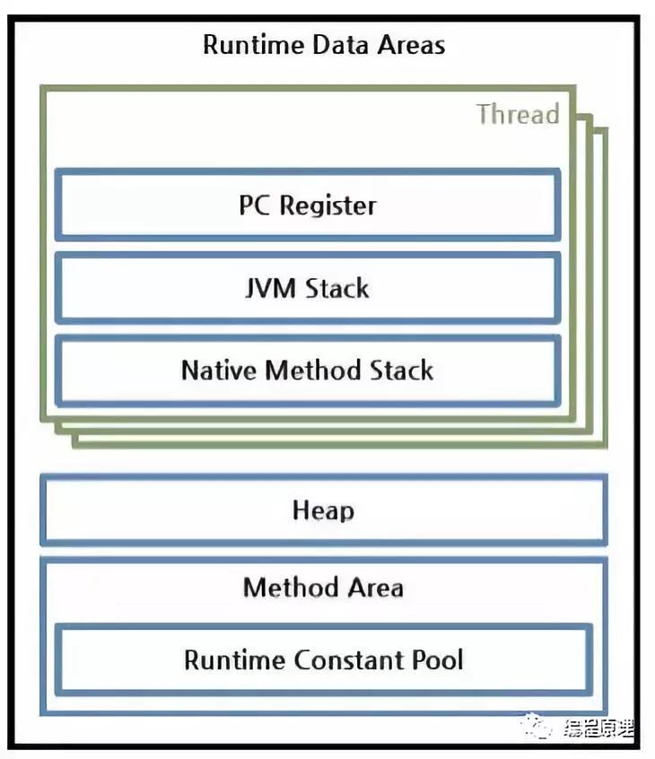 JVM 核心知识体系