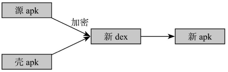 APK编译及安全防护