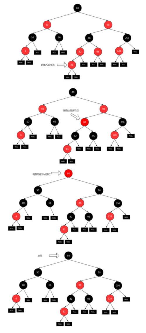 Android技术栈(五)HashMap和ArrayMap源码解析