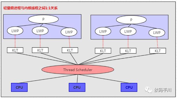 深入理解 Java 虚拟机：Java 与线程