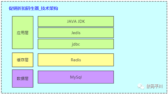 从一个真实的分布式 ID 案例看如何做架构