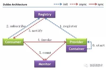 深入理解 Java 反射