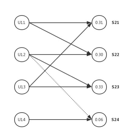 UEBA架构设计之路(七)：横向移动检测