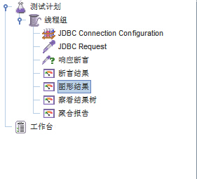 JMeter学习-JDBC测试计划