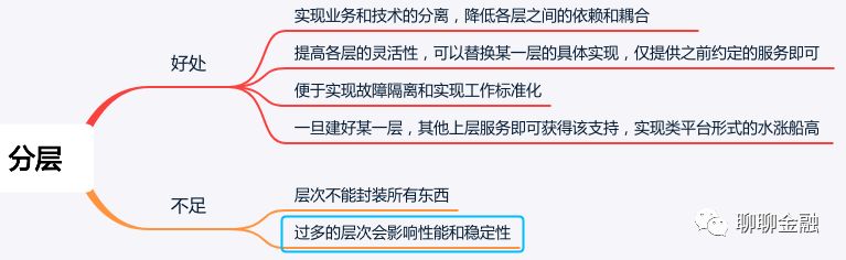 银行核心系统应用架构与案例介绍（上）