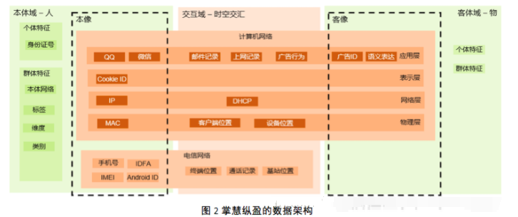 如何搭建大数据平台技术架构？