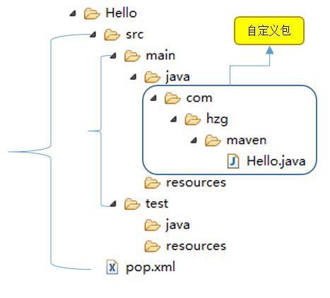 Maven最全教程，看了必懂