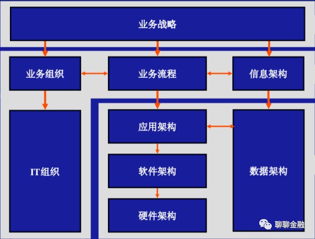 银行核心系统应用架构与案例介绍（上）