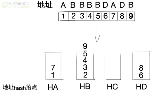 一篇读懂分布式架构下的负载均衡技术：分类、原理、算法、常见方案等