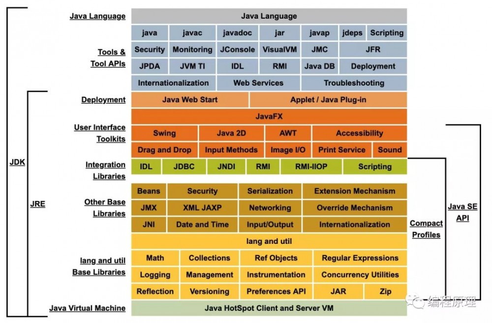 JVM 核心知识体系