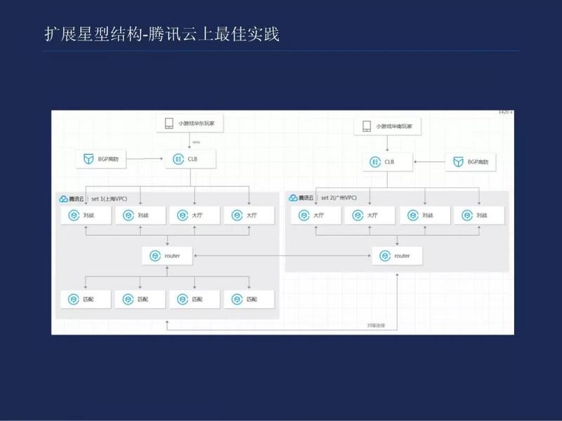 码code｜腾讯大佬带你深入理解小游戏的架构设计与开发