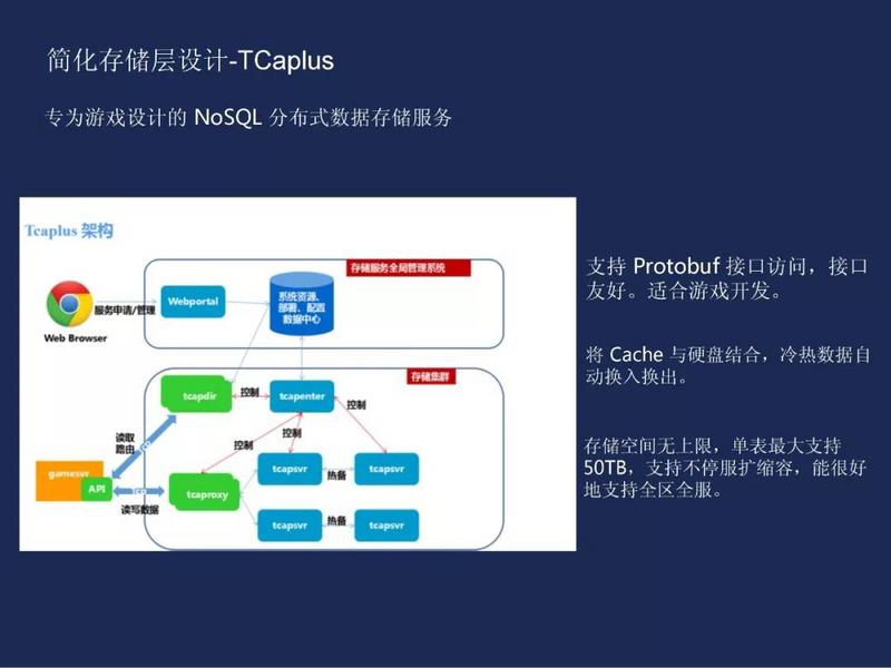 码code｜腾讯大佬带你深入理解小游戏的架构设计与开发