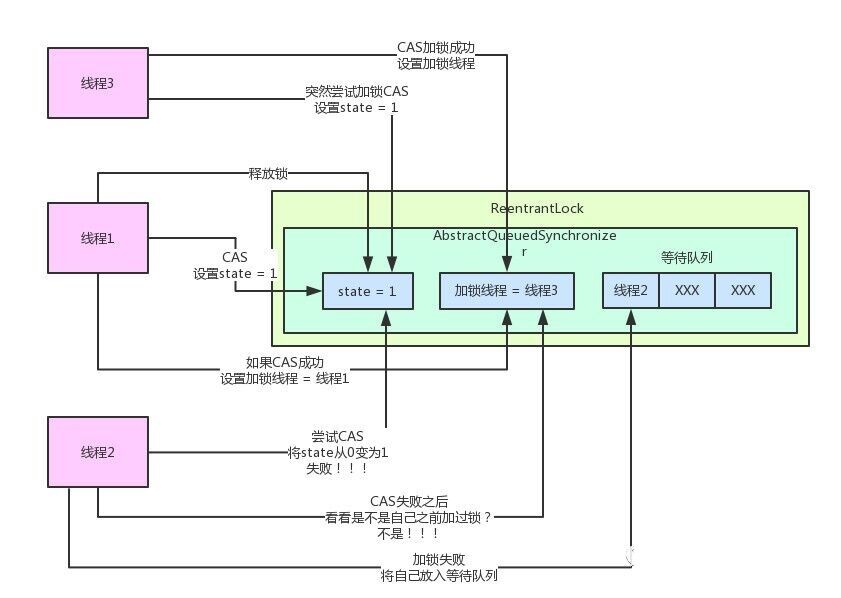 聊聊Java并发面试问题之公平锁与非公平锁是啥？