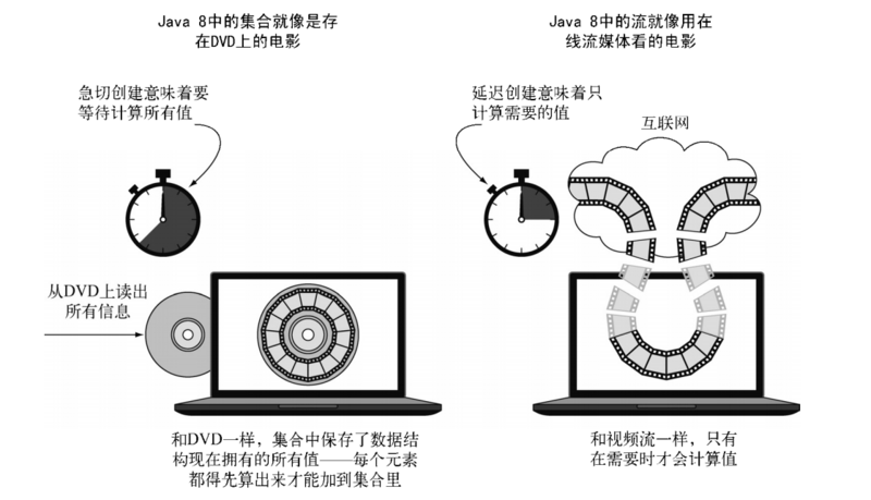 乐字节-Java8新特性之Stream流（上）