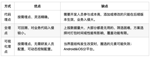 中华万年历客户端埋点方案解析