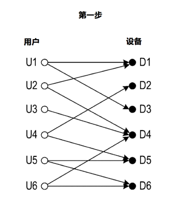 UEBA架构设计之路(七)：横向移动检测