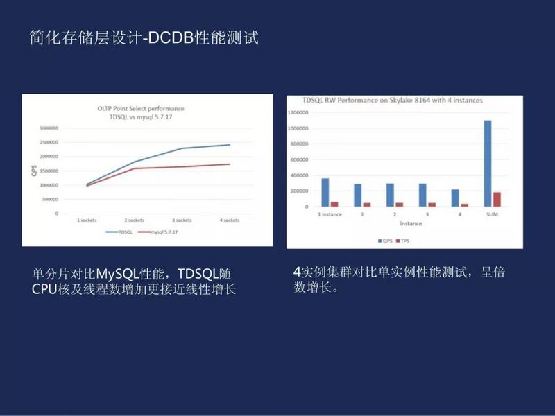 码code｜腾讯大佬带你深入理解小游戏的架构设计与开发