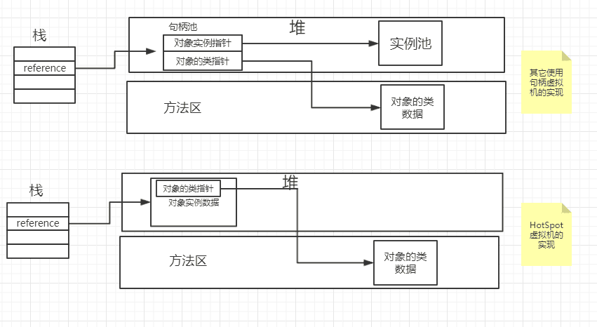 面试官：说说Java对象的组成