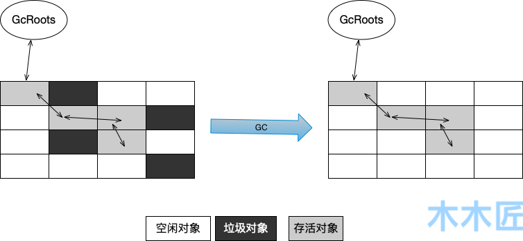 Java虚拟机垃圾回收相关知识点全梳理（上）