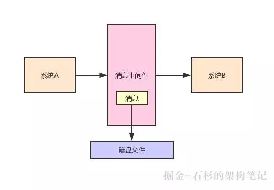 分布式系统Kafka和ES中，JVM内存越大越好吗？