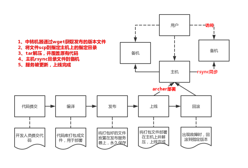 PHP的apc扩展导致引入文件错误