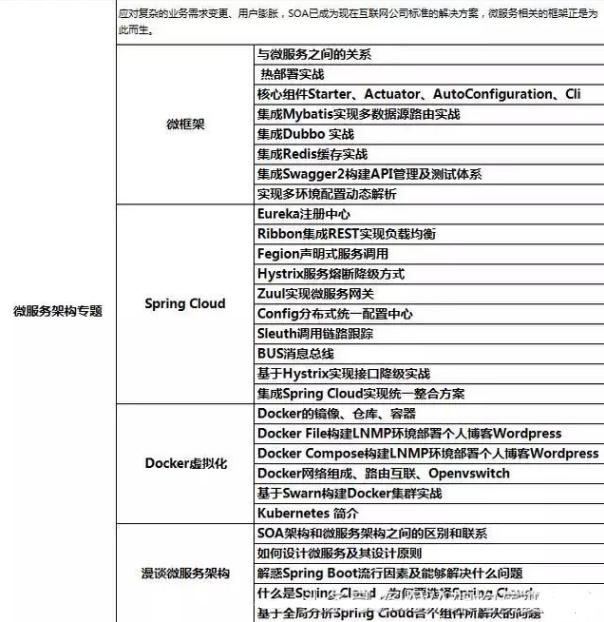 想成长为一名实战型架构师？必须掌握这七大技能