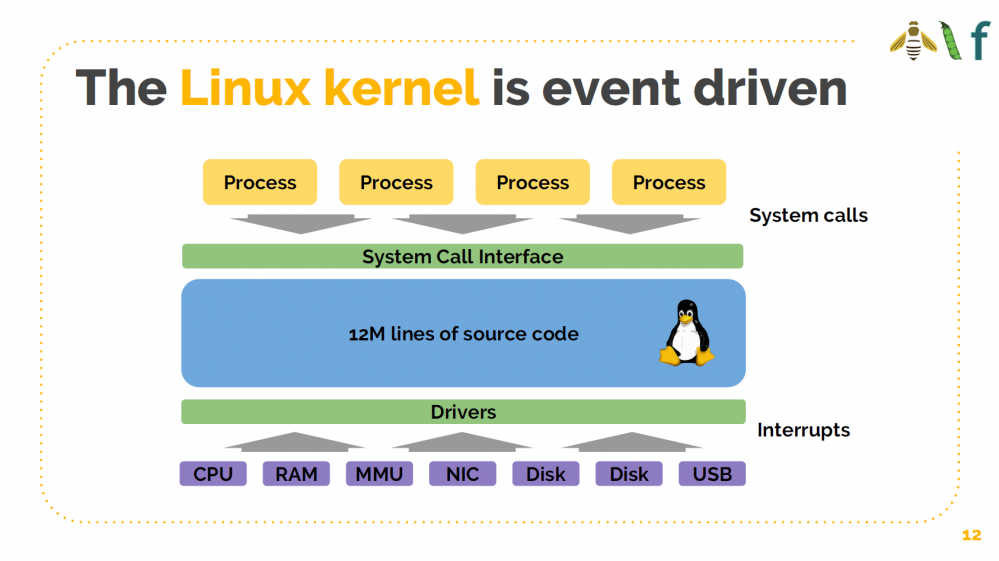 [译] 如何基于 Cilium 和 eBPF 打造可感知微服务的 Linux