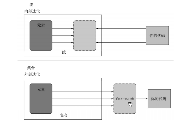 乐字节-Java8新特性之Stream流（上）