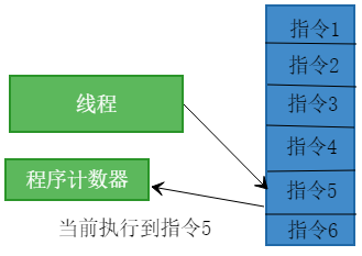 打开JVM黑盒，逐一“解剖”其各个区域，让你Java面试时不再谈JVM色变！