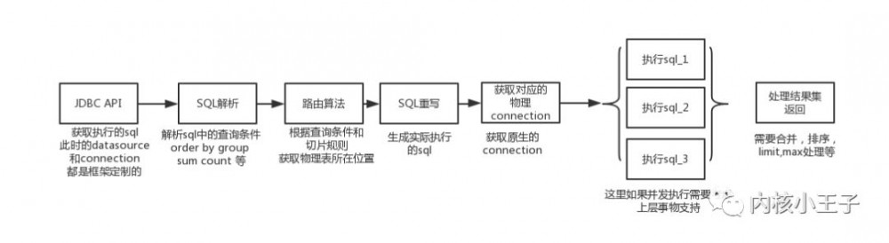 最全的微服务知识科普