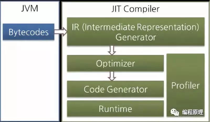 JVM 核心知识体系