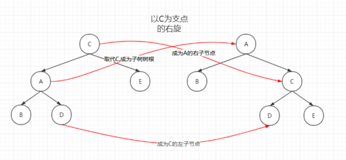 Android技术栈(五)HashMap和ArrayMap源码解析