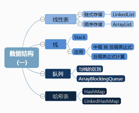 动图解析：《JAVA中的数据结构及原理》