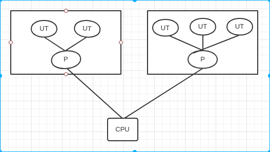 Java虚拟机08——Java内存模型与线程