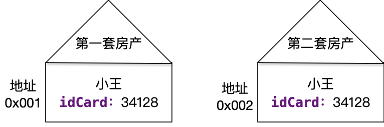 不同时重写 equals 和 hashCode 又怎样