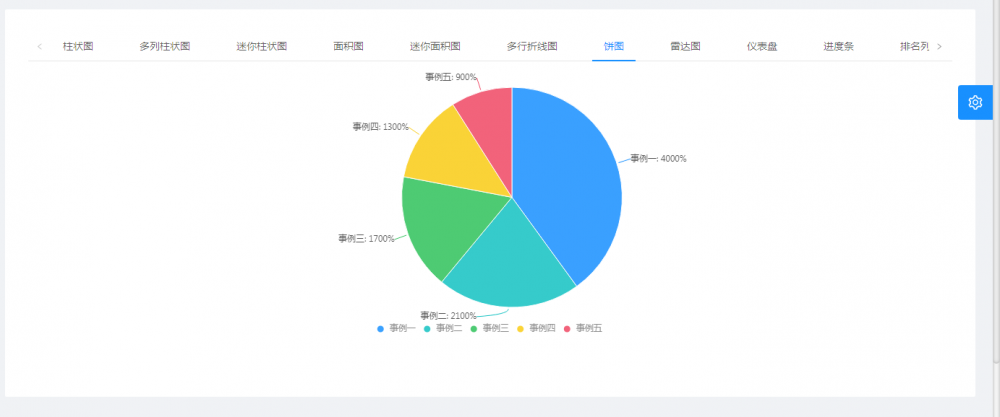 Jeecg-Boot 1.1 发布，基于 SpringBoot+Ant Design 的快速开发平台