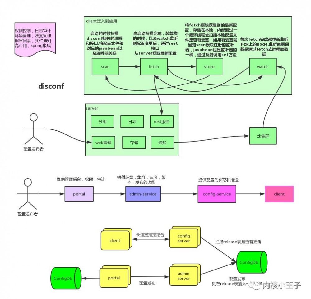 最全的微服务知识科普