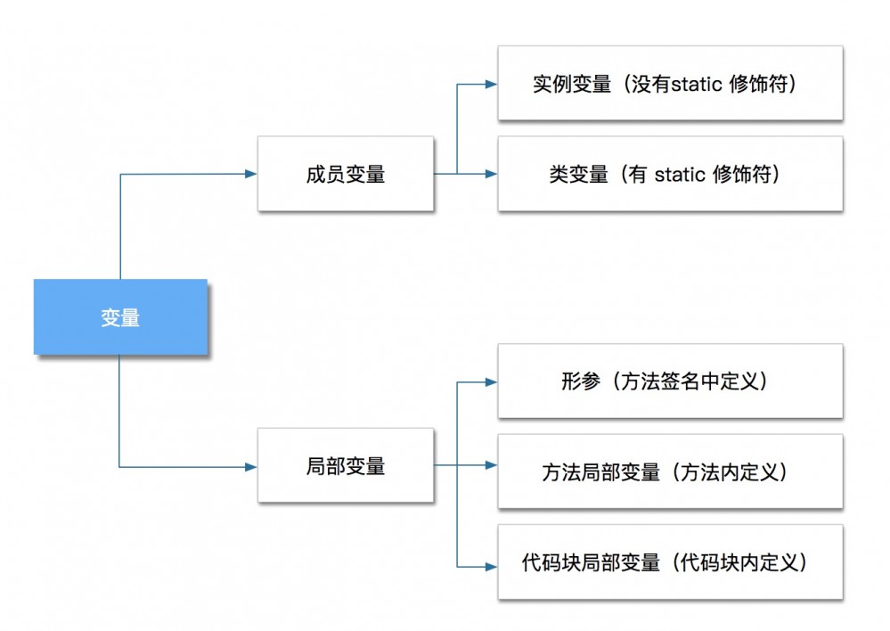 阿里 Java 手册系列教程：为啥强制子类、父类变量名不同？