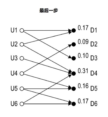 UEBA架构设计之路(七)：横向移动检测