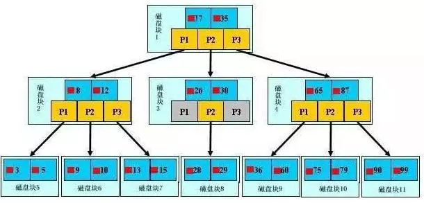 吐血总结——90%程序员面试都用得上的索引优化手册