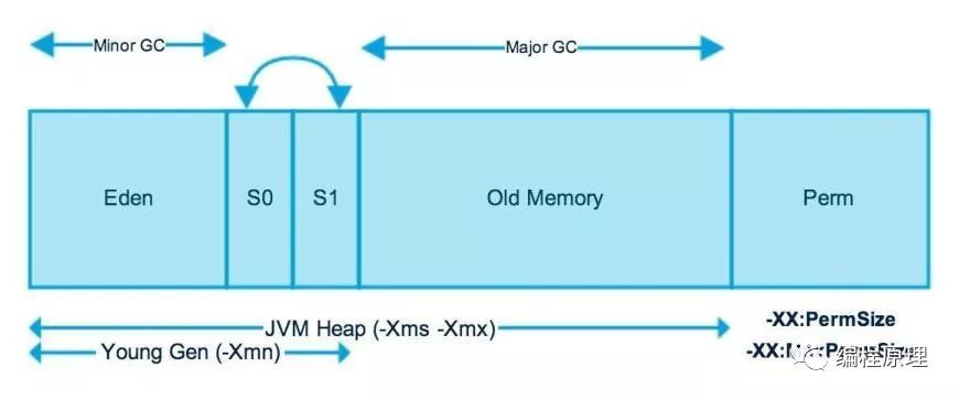 JVM 核心知识体系