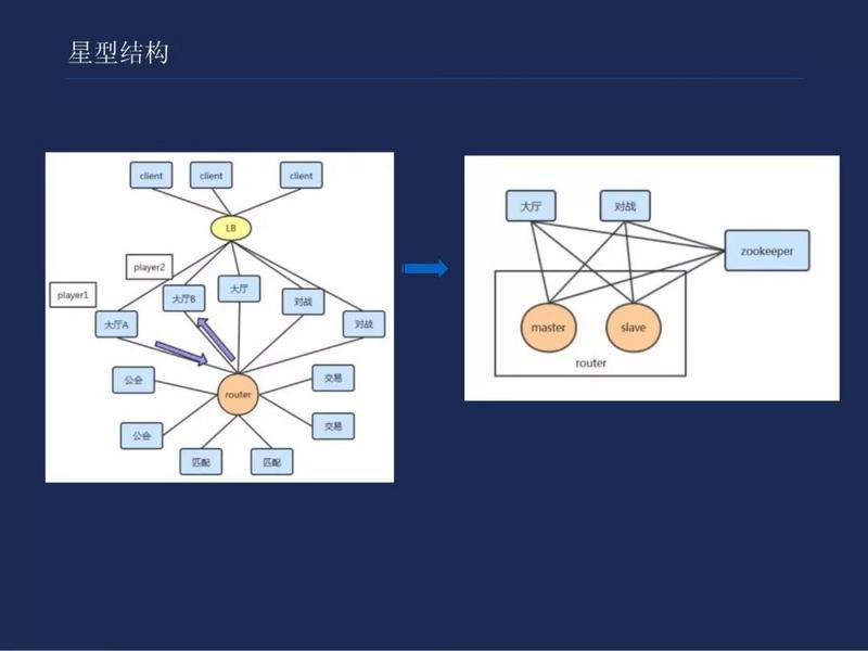 码code｜腾讯大佬带你深入理解小游戏的架构设计与开发