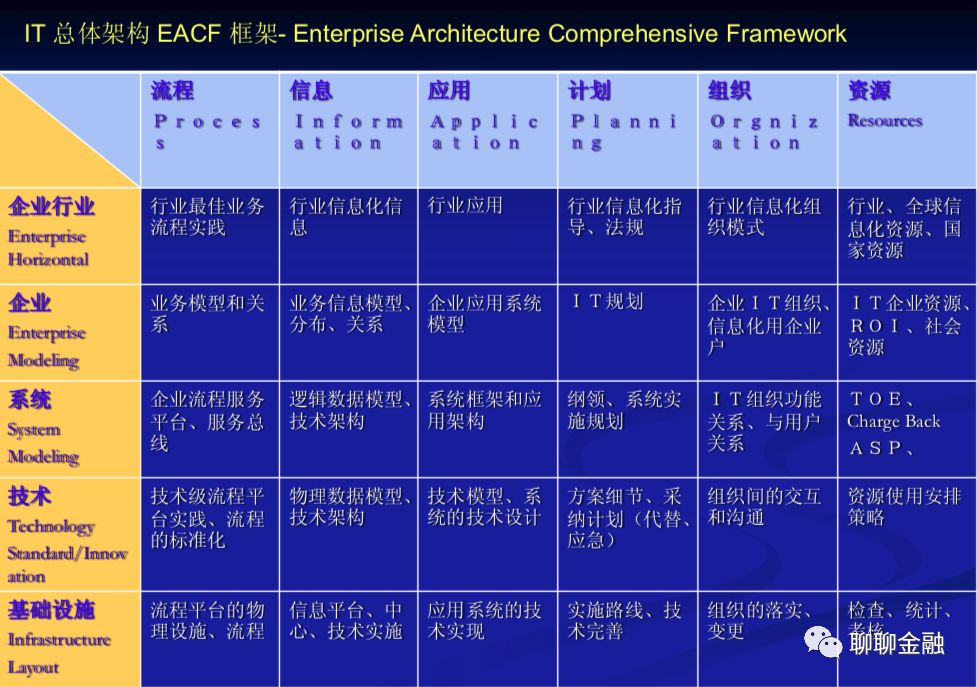 银行核心系统应用架构与案例介绍（上）