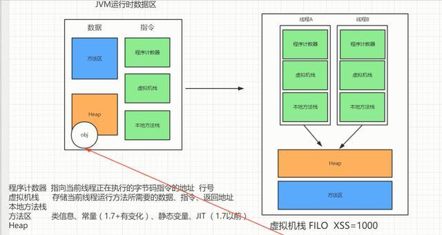 深入浅出虚拟机难（JVM）？现在让它通俗易懂