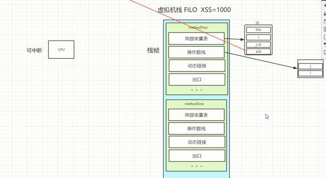 深入浅出虚拟机难（JVM）？现在让它通俗易懂