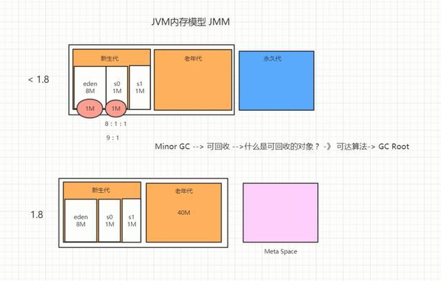 深入浅出虚拟机难（JVM）？现在让它通俗易懂