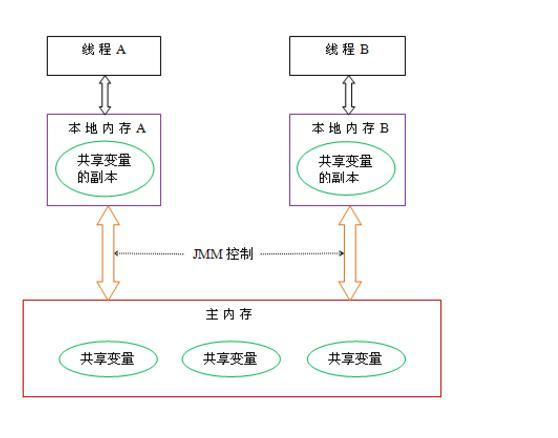 深入浅出虚拟机难（JVM）？现在让它通俗易懂