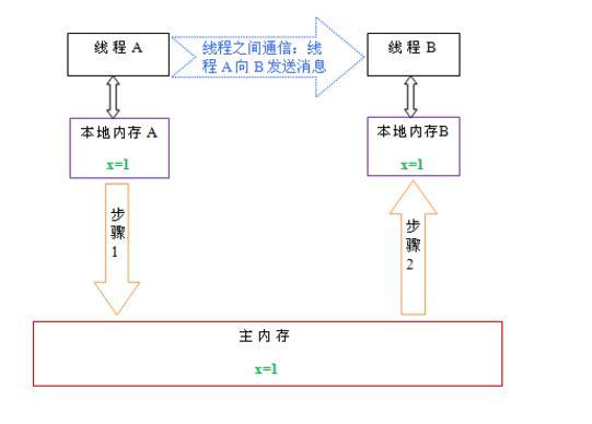 深入浅出虚拟机难（JVM）？现在让它通俗易懂