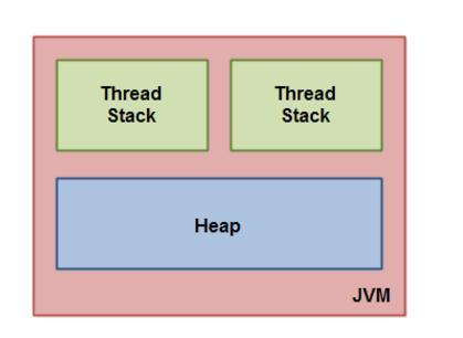 深入浅出虚拟机难（JVM）？现在让它通俗易懂