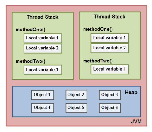 深入浅出虚拟机难（JVM）？现在让它通俗易懂